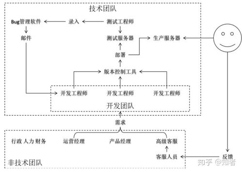 运维工程师，职责、技能与职业发展路径深度剖析