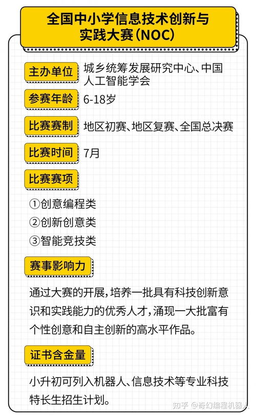 破解数学竞赛的密钥，策略、技巧与无尽探索