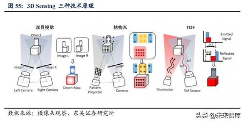 提升技能，启航未来—深度解析HTML培训，打造数字化时代的专业人才