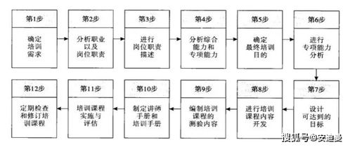 挖掘潜力，激发创新—构建高效人才矩阵，以which引导的策略解析